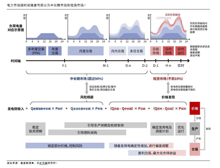 时间维度股权调整(时间维度股权调整方法)丹东市