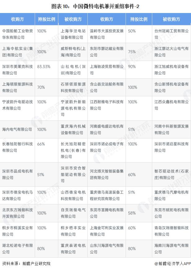 产能整合并购方案(产能过剩型并购案例)丹东市