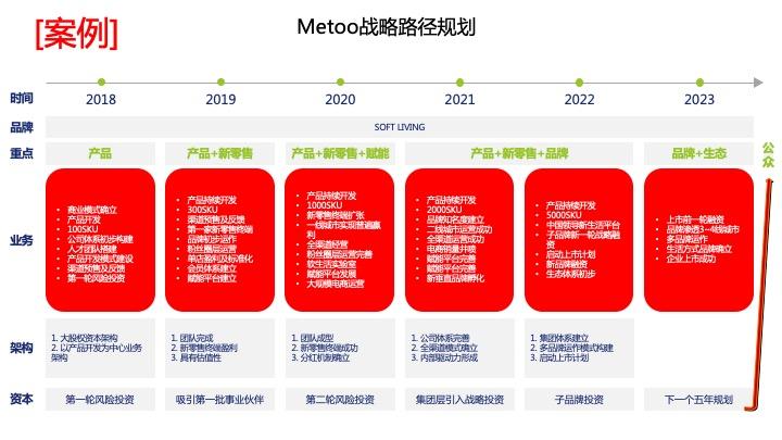 战略路径规划咨询(战略路径是什么意思)丹东市 战略路径规划咨询(战略路径是什么意思)丹东市