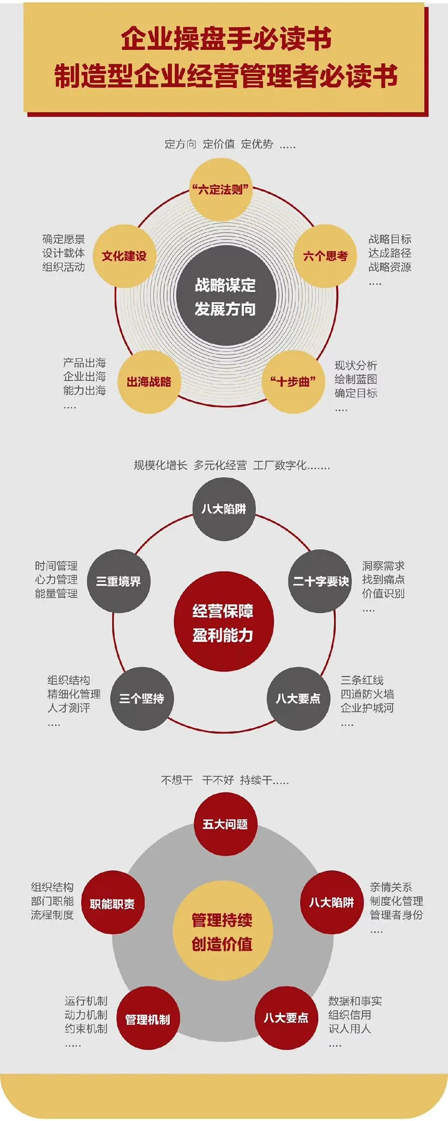 企业战略诊断(企业战略管理咨询与诊断的内容主要包括)丹东市