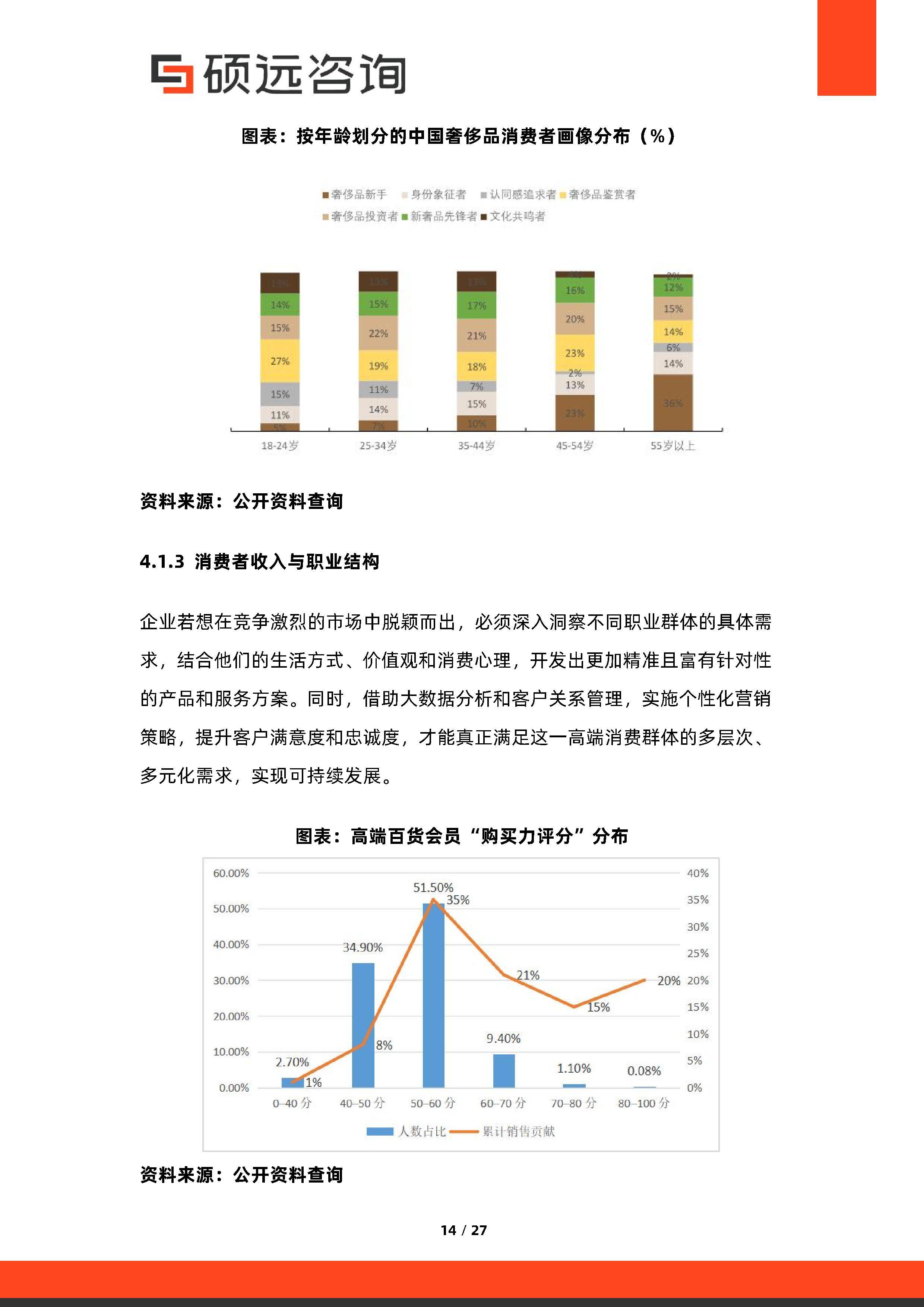 消费咨询行业研究(消费咨询行业研究方向)丹东市